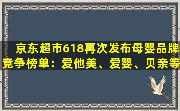 京东超市618再次发布母婴品牌竞争榜单：爱他美、爱婴、贝亲等品牌8大品类销量榜首
