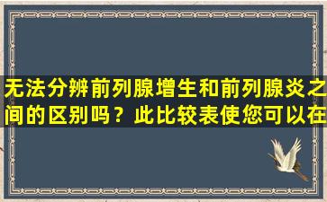 无法分辨前列腺增生和前列腺炎之间的区别吗？此比较表使您可以在几秒钟内理解